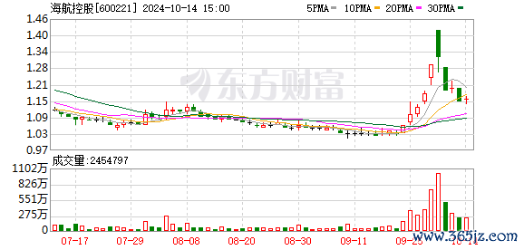 K图 600221_0