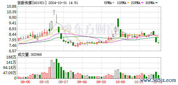 K图 601921_0