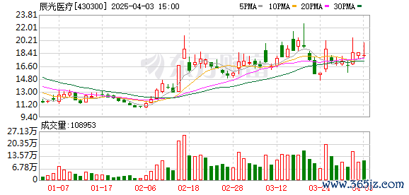 K图 430300_0